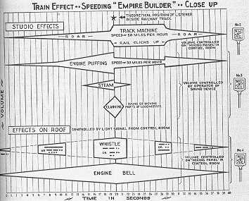 Sound effects chart